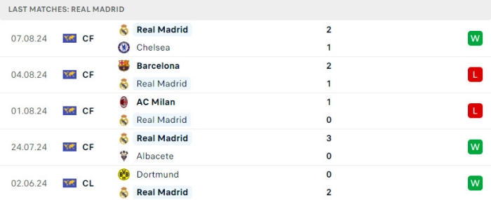 Nhận định soi kèo Real Madrid vs Atalanta 2h00 ngày 15/08/2024 3 soi keo Real Madrid vs Atalanta 3 1