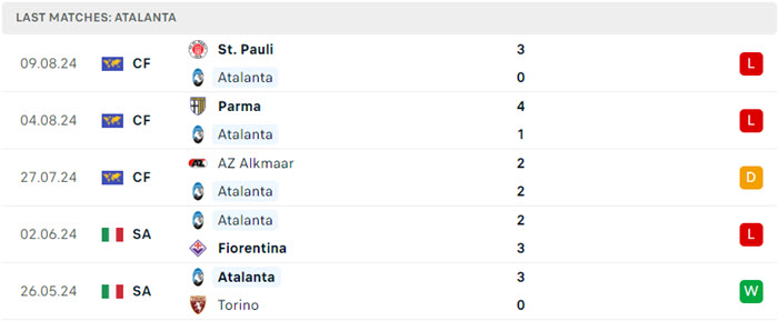 Nhận định soi kèo Real Madrid vs Atalanta 2h00 ngày 15/08/2024 4 soi keo Real Madrid vs Atalanta 4
