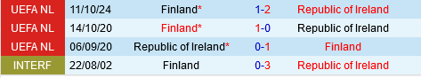 Ireland hay Phần Lan sẽ rớt hạng? 2 Cuộc Đọ Sức Căng Thẳng Ireland Tìm Chiến Thắng Trước Phần Lan Để Tránh Rớt Hạng